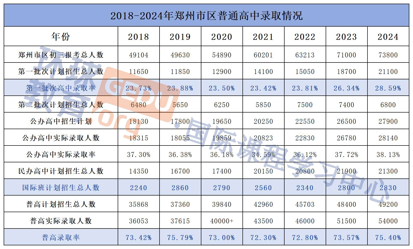 2025开学季！郑州中考深度解析！附中考每月重要时间点，初三家长必看！